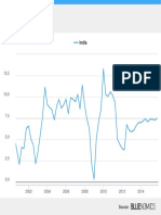 Gdp Real Total Quarterly Yoy in Sa Wda Real