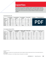 Material properties table for mechanics of materials
