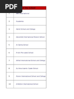 List of English Medium School