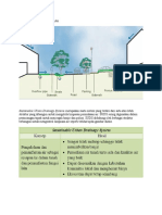 SUDS Sistem Drainase Berkelanjutan