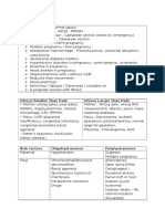 Revision Long Case Obs Gynae