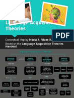 Language Acquisition Theories Conceptual Map