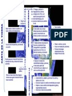 Cuadro Sinóptico Carta de La Tierra