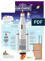 Infografia Lean Startup