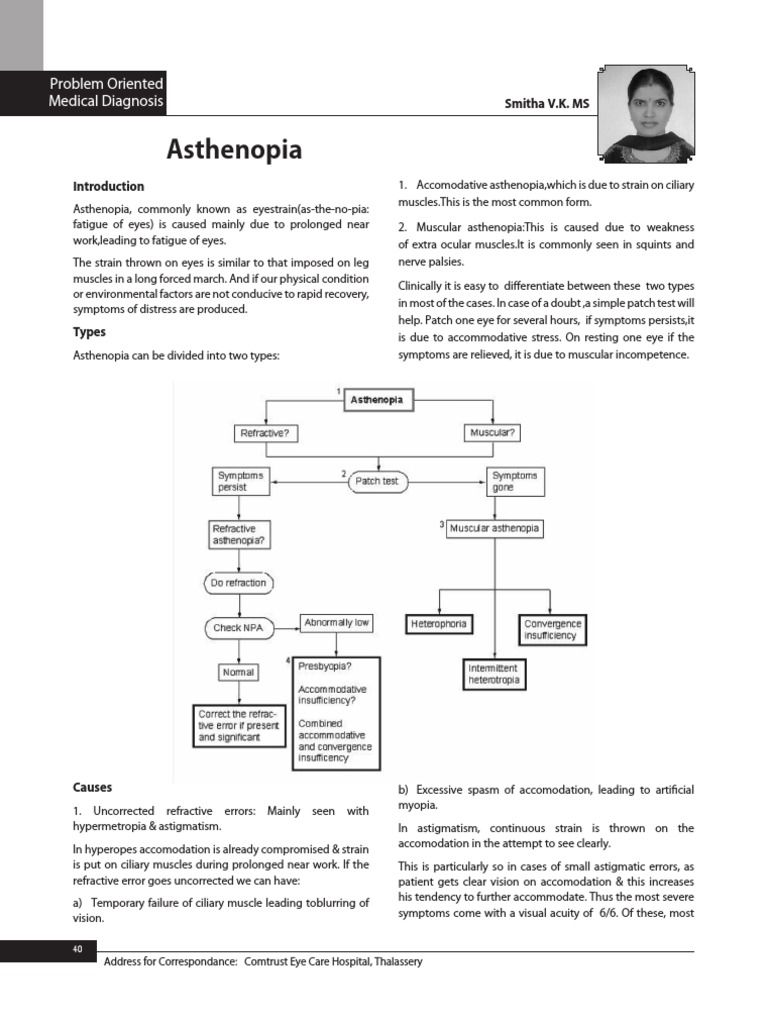 Astigmatism PDF Human Eye Computer Monitor