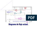 Cursograma Analítico