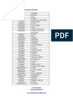 Verbe Cu Particula Separabila Lista2