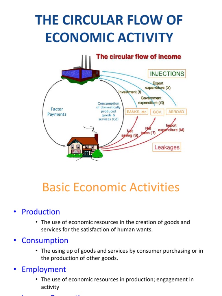 Circular Flow of Income PDF | PDF | Income | Factors Of Production