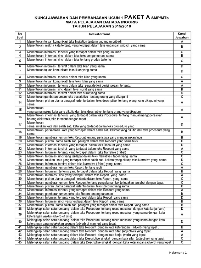 Soal Dan Kunci Jawaban Bahasa Inggris Dunia Sekolah ID