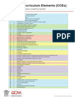 Qcs Elements PDF