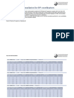 May 2014 Grade Boundaries For DP Coordinators