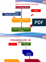 Niveles de Gestion Curricular