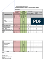 Jadual Penentuan Ujian (Jpu) Soalan Ujian Penilaian Pengetahuan Kursus Jangka Pendek Guntingan Rambut