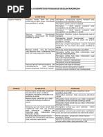 Surat Permohonan Takjil Ramadhan