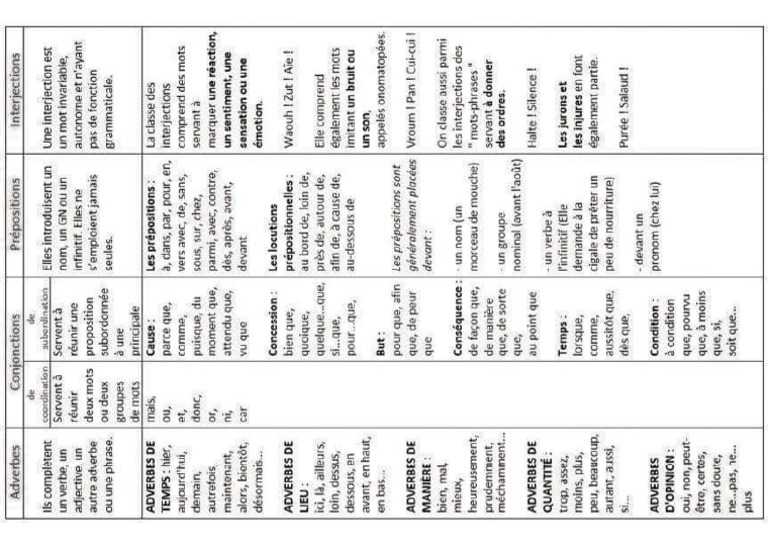 French Connectors PDF