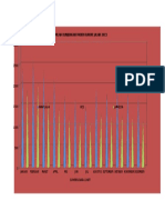 Grafik Kunjungan 2015