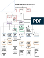 Plan estudios tecnología regencia farmacia