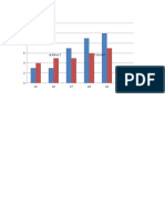 Latihan Membuat Grafik Batang