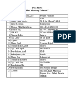 Data Siswa Syarah