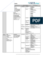 Abdomen Histories