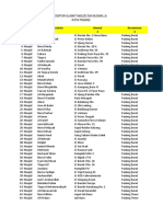 Daftar Mesjid Dan Mushalla Kota Padang PDF