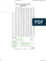 Jadwal Sholat Bulan Juni 2016 Untuk Daerah Padang Dan Sekitarnya - JadwalSholat PDF