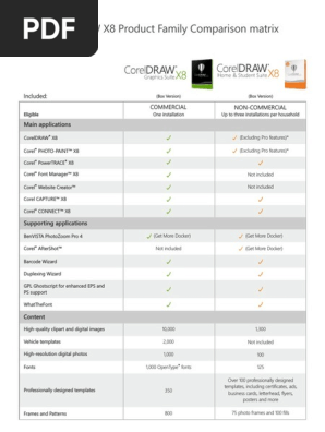 Coreldraw Graphics Suite X8 Home Student Comparison Matrix Graphic Design Media Technology