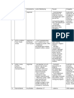 Tabel Organisasi Ekonomi Internasional