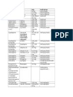 Drug List Reviewer