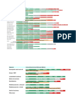 All IHC Molecular Reference Tables