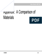 Material Comparison