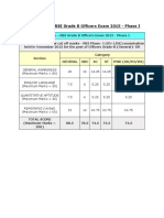 Cutoff Marks - RBI Grade B Officers Exam 2015 - Phase I