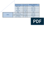 Relação Entre Tensão Admissível e Número de Golpes (SPT)