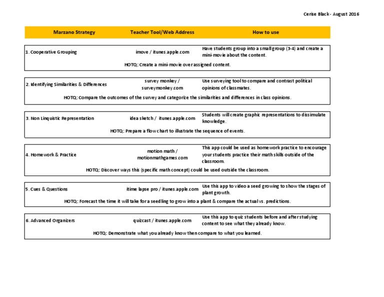 4 Activity 7 Summary | PDF