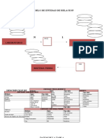 Modelo de Entidad de Relacion (1)