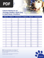 Dog Body Surface Area Conversion Chart | PDF | Metrology | Human Body