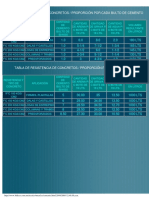 Tablas de Proporcionamiento Concretos