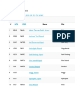 List of Airports in Indonesia