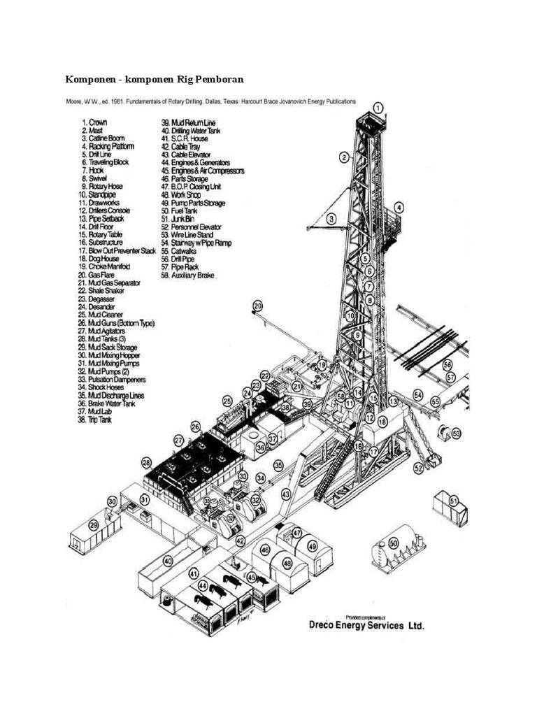 Komponen Utama Rig Pemboran | PDF