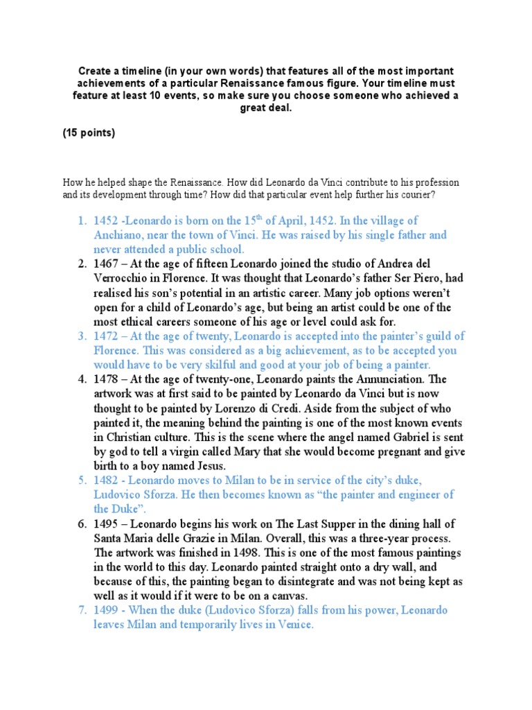 leonardo da vinci timeline Leonardo Da Vinci Paintings