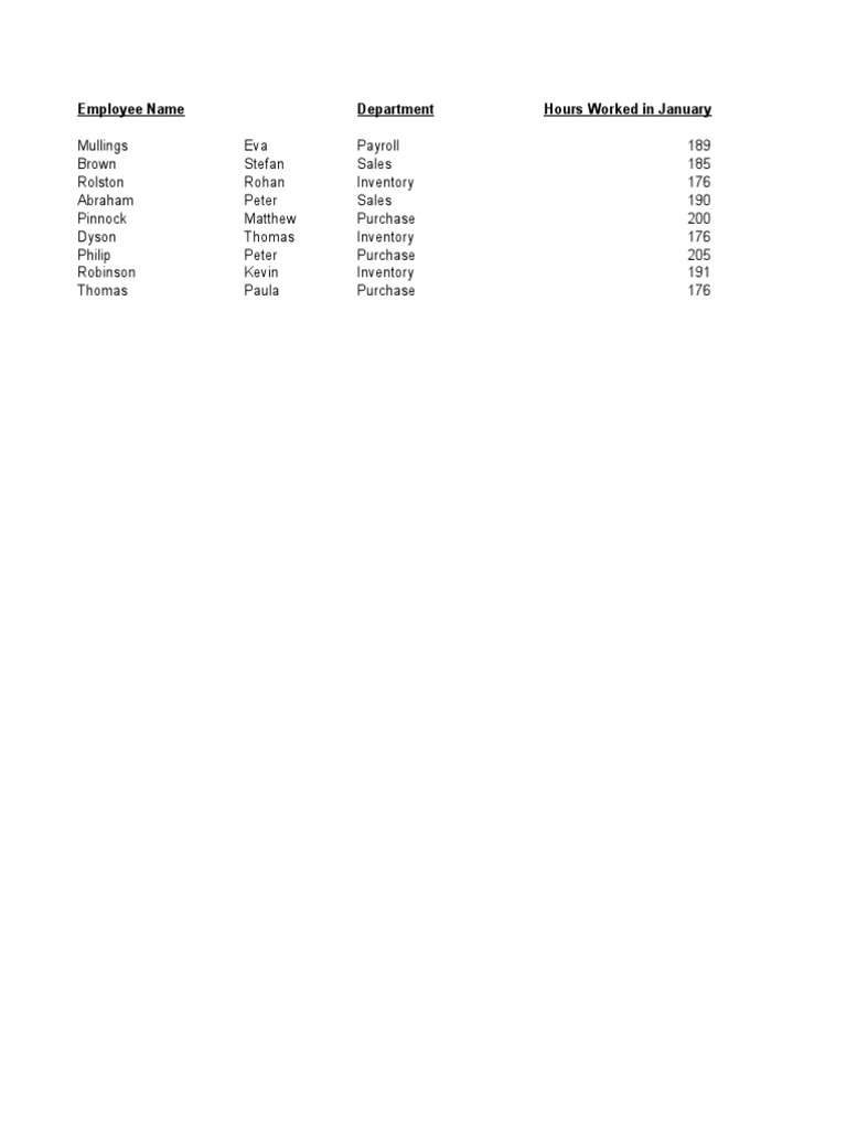 Employee Name Department Hours Worked in January | PDF