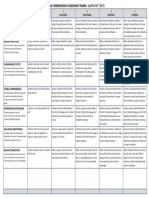 Narrative Texts Comprehension Rubric