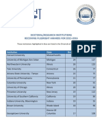 Fullbright PHD Reqs