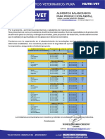 Nutrivet Carta de Productos Alimentos Balanceados