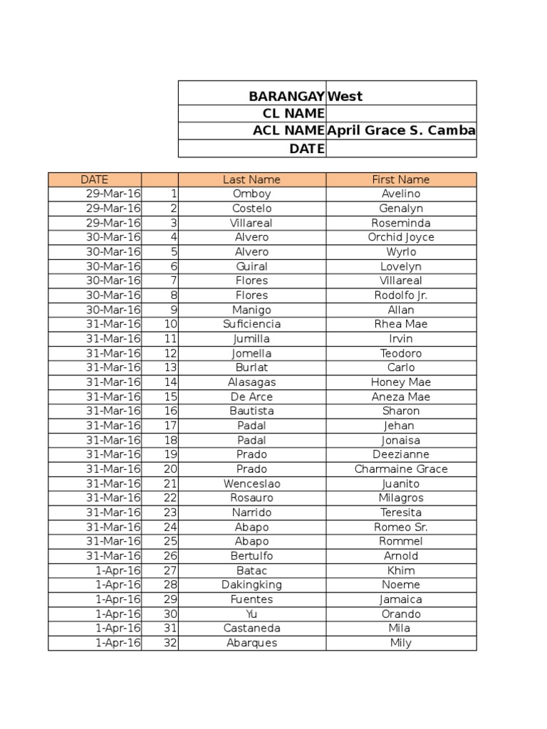 Barangay West Resident List 2016 | PDF | Government