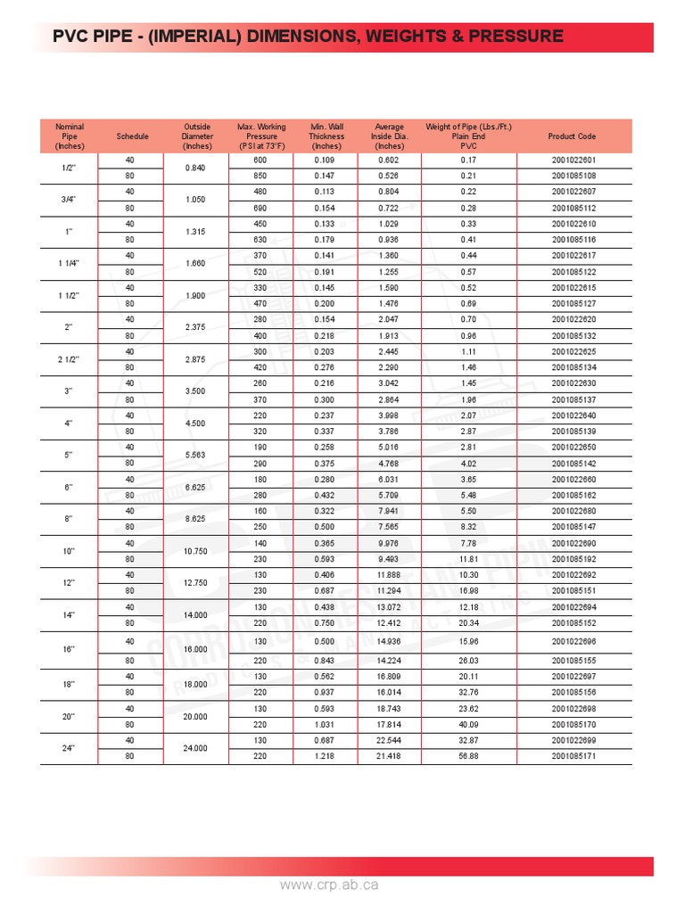 PVC Pipe Dimensions and Weights Chart | PDF