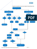 FASPDownsT21EdwardsT18andPatausT13pathway11 PDF