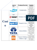 20 Empresas Que Tienen Las 4 Ventajas Competitivas