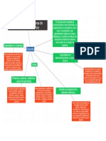 text2mindmap (4)