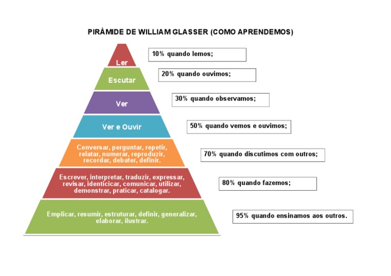 PirÂmide De William Glasser.docx 85A